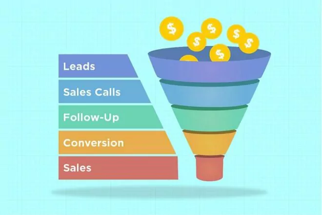 Sales Funnel beim CRM