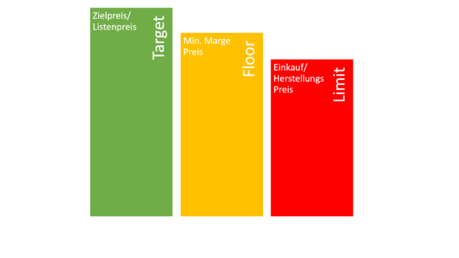 TFL Diagramm