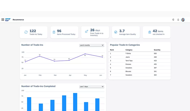 Dashboard | SAP Recommerce