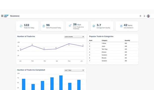 Dashboard | SAP Recommerce